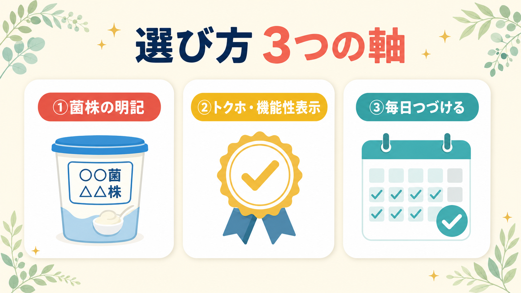 便秘ヨーグルトを選ぶ3つの軸(菌株の明記・トクホや機能性表示・毎日続ける)を示した図