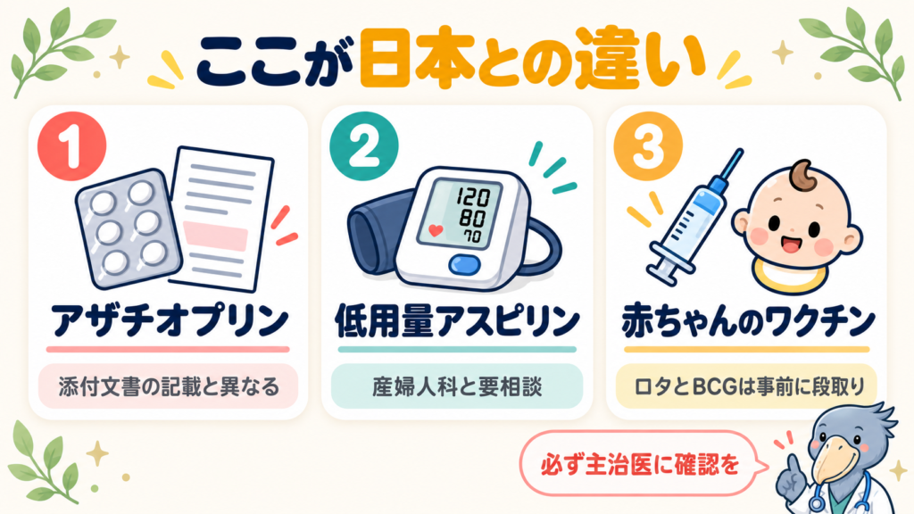 国際コンセンサスと日本の運用が異なる3点を示した図。アザチオプリンの添付文書記載、低用量アスピリン、赤ちゃんのロタウイルスワクチンとBCGについて主治医への確認を促すハシビロー先生