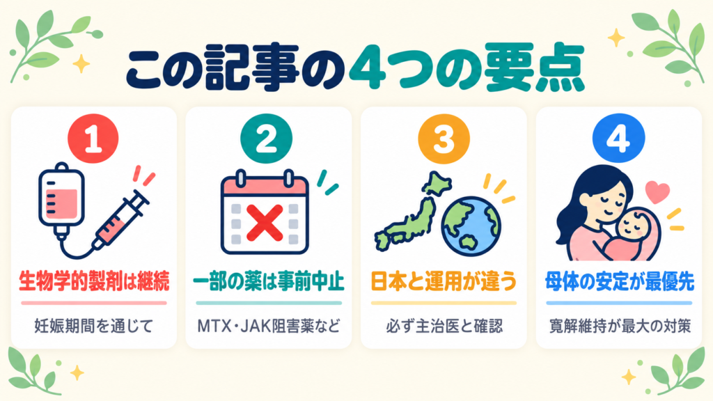 IBDと妊娠に関する記事の4つの要点をまとめた図。生物学的製剤の継続、事前中止が必要な薬、日本との運用の違い、母体の安定が最優先であること